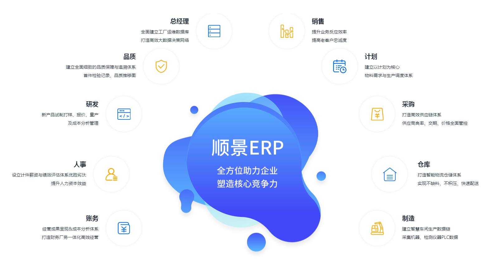 怎么让ERP乐动平台网站登录入口-乐动（中国）
数据变得更安全?