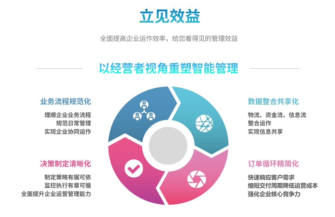 erp乐动平台网站登录入口-乐动（中国）
能自己学吗？