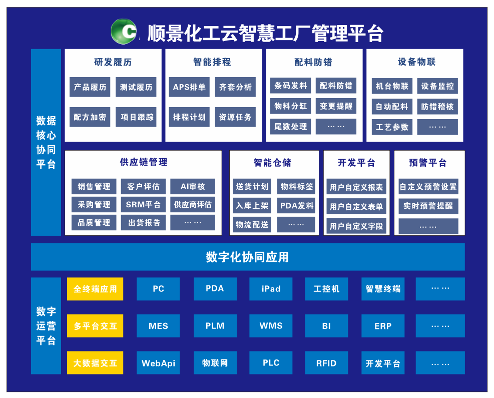 乐动平台网站登录入口-乐动（中国）化工云智慧工厂管理平台